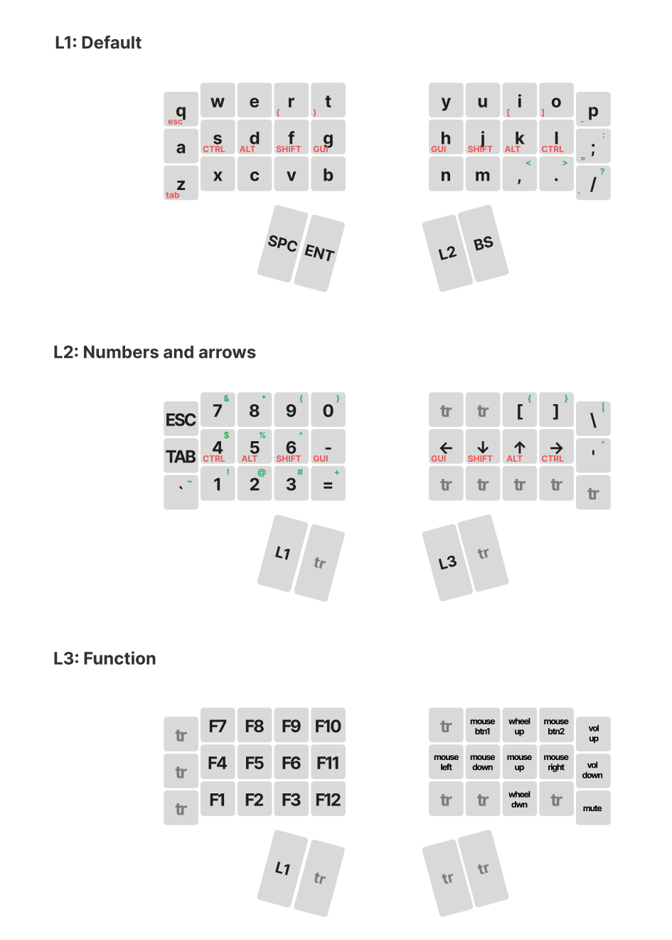 ferris_layout_qwerty.png